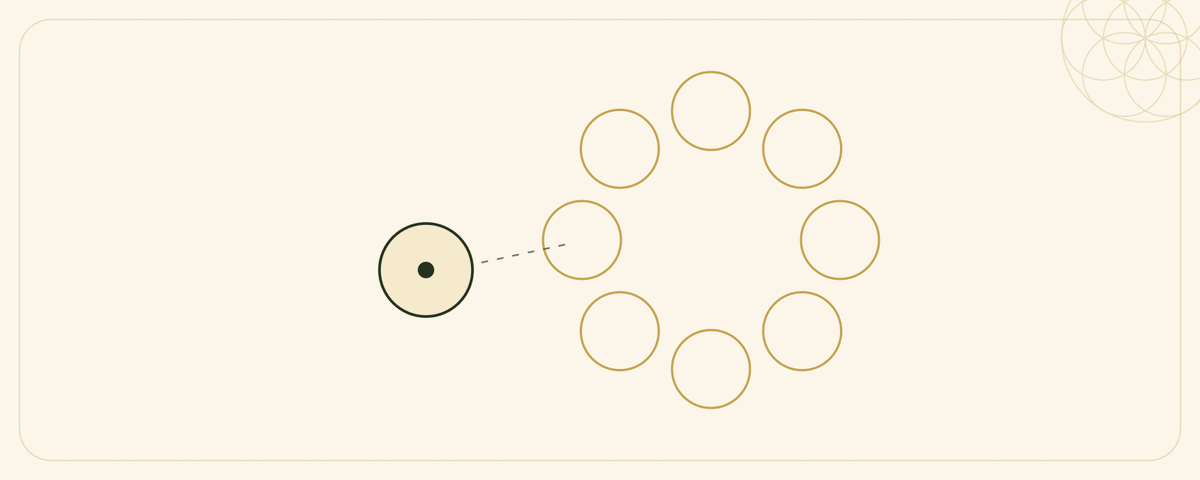 A diagram of spiritual loneliness: a ring of eight circles closed on itself, and one circle carried outside it, still joined by a single thread
